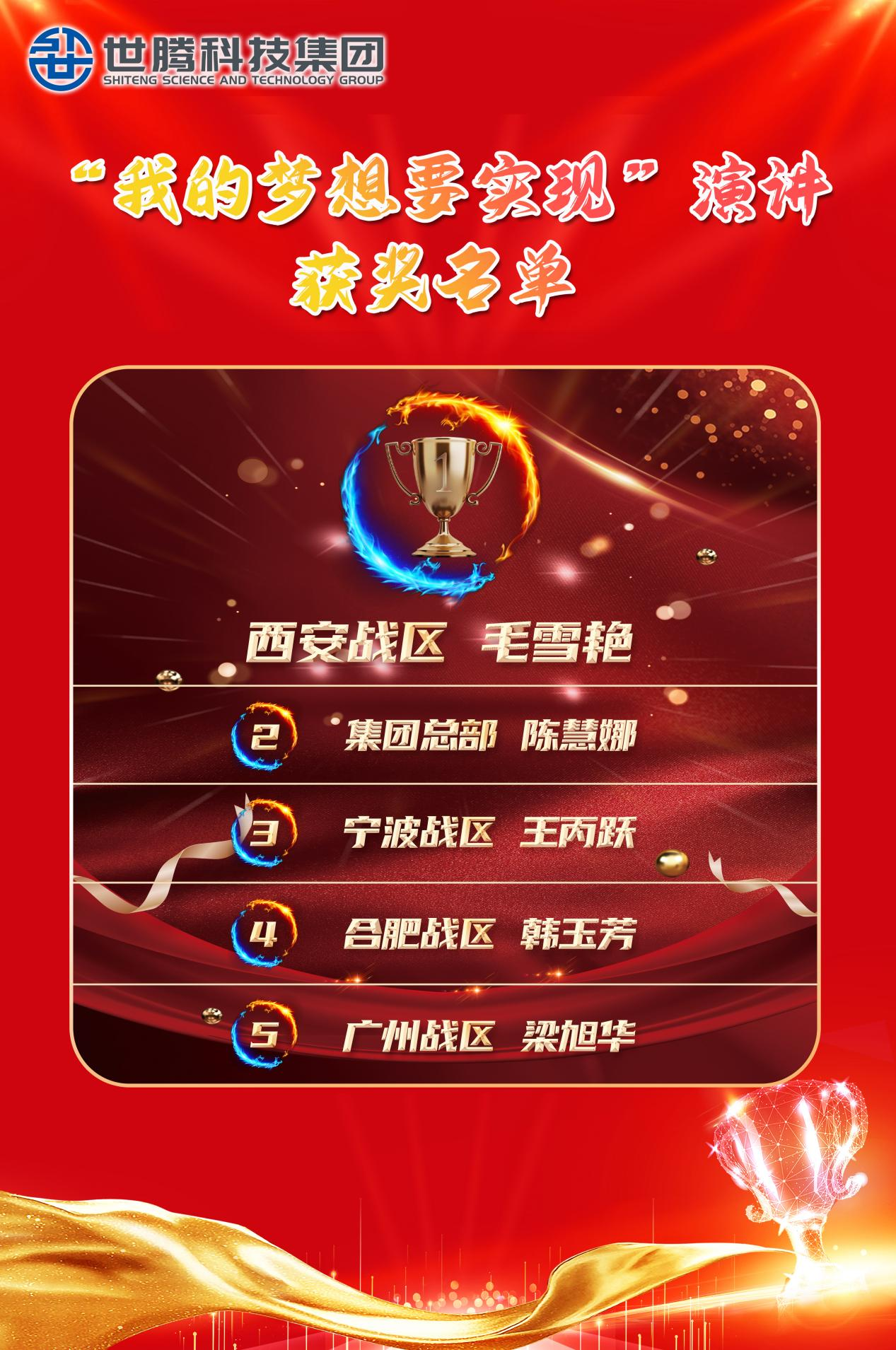 1702439546749859.png 我的梦想要实现 获奖名单.png